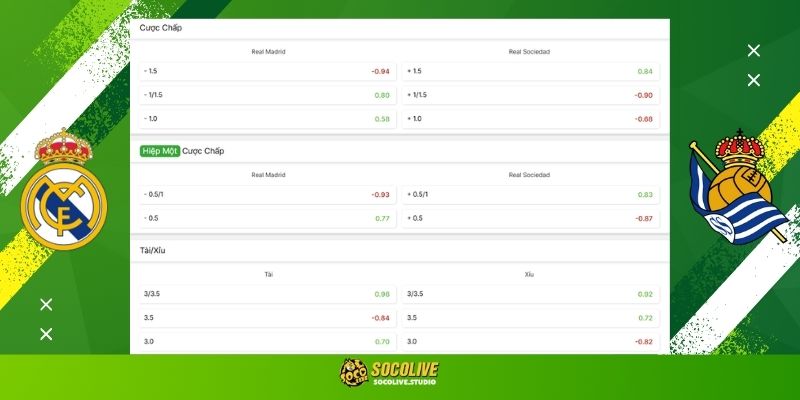 Soi kèo Real Madrid vs Real Sociedad hôm nay: Bảng tỷ lệ kèo nhà cái và dự đoán tỷ số "chuẩn chỉ" từ chuyên gia Socolive