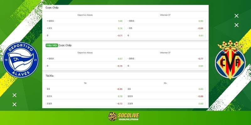 Soi kèo Alavés vs Villarreal hôm nay: Bảng tỷ lệ kèo nhà cái và dự đoán tỷ số "chuẩn chỉ" từ chuyên gia Socolive
