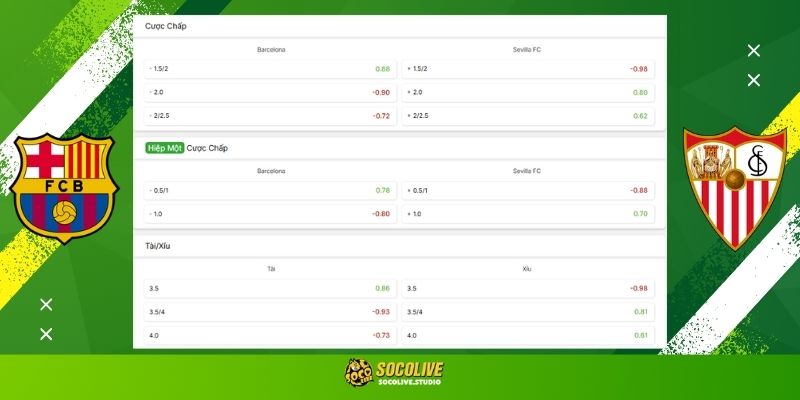 Soi kèo Barcelona vs Sevilla hôm nay: Bảng tỷ lệ kèo nhà cái và dự đoán tỷ số "chuẩn chỉ" từ chuyên gia Socolive