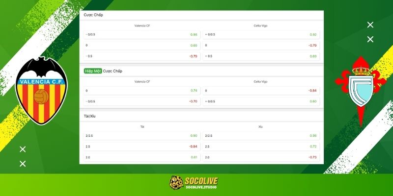 Soi kèo Valencia vs Celta de Vigo đêm nay: Bảng tỷ lệ kèo nhà cái và dự đoán tỷ số "chuẩn chỉ" từ chuyên gia Socolive TV