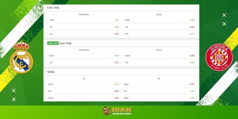 Soi kèo Real Madrid vs Girona đêm nay: Bảng tỷ lệ kèo nhà cái và dự đoán tỷ số "chuẩn chỉ" từ chuyên gia Socolive TV